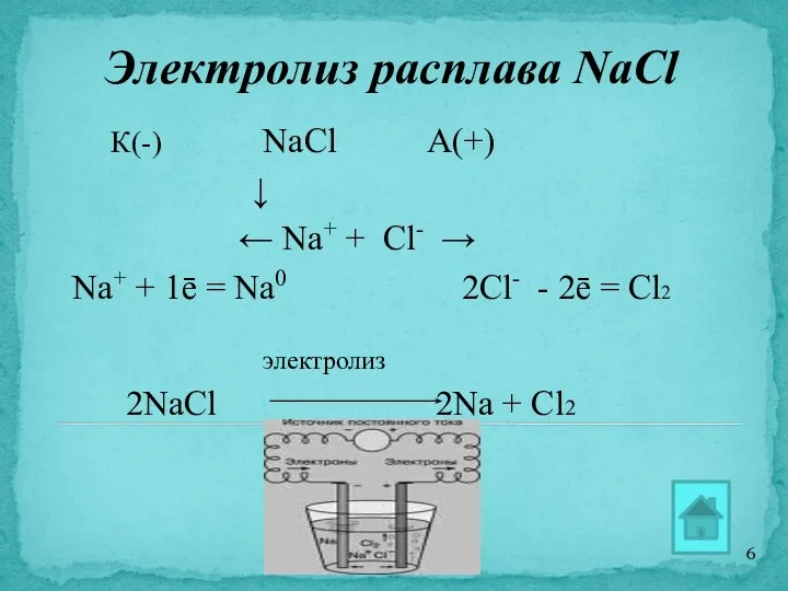 Электролиз расплава NaCl К(-) NaCl А(+) ↓ ← Na+ +