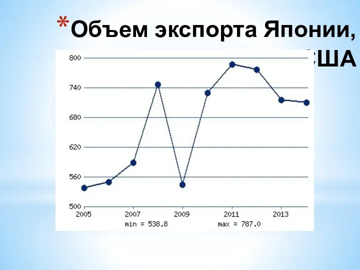 Объем экспорта Японии, млрд. долларов США