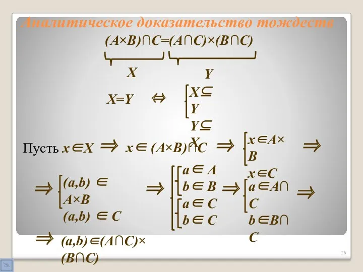 Аналитическое доказательство тождеств (A×B)∩C=(A∩C)×(B∩C) Пусть x∈X X Y X=Y ⇔