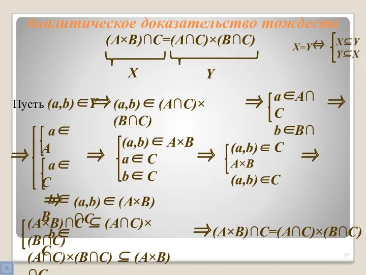 Аналитическое доказательство тождеств (A×B)∩C=(A∩C)×(B∩C) Пусть (a,b)∈Y X Y X=Y ⇔