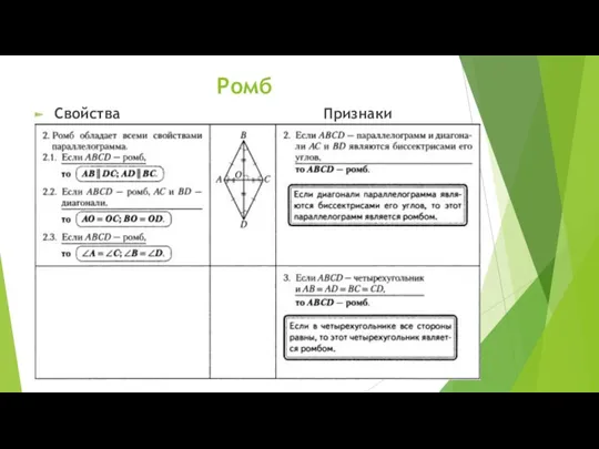 Ромб Свойства Признаки