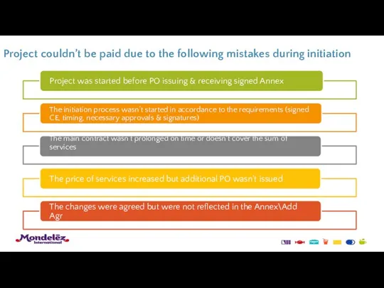 Project couldn’t be paid due to the following mistakes during initiation