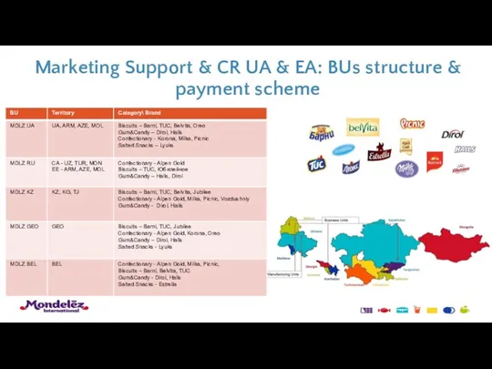 Marketing Support & CR UA & EA: BUs structure & payment scheme