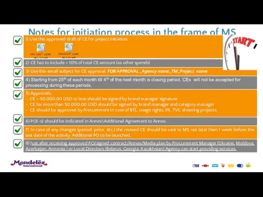 Notes for initiation process in the frame of MS