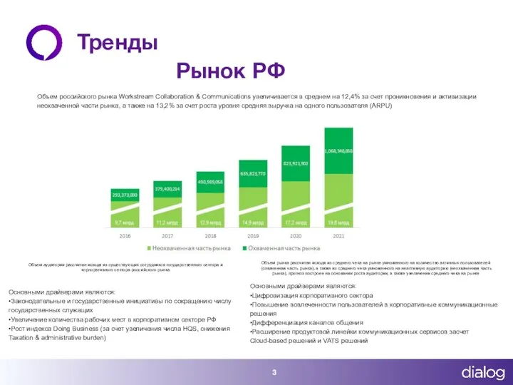 Тренды 3 Рынок РФ Основными драйверами являются: •Законодательные и государственные