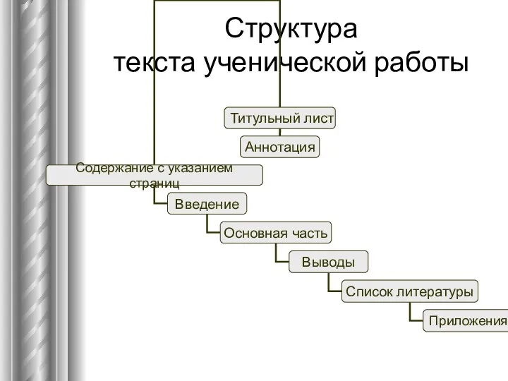 Структура текста ученической работы