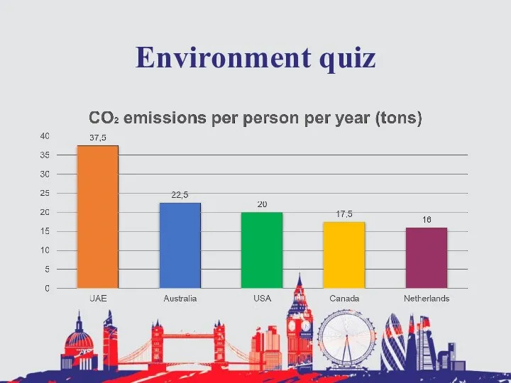 Environment quiz