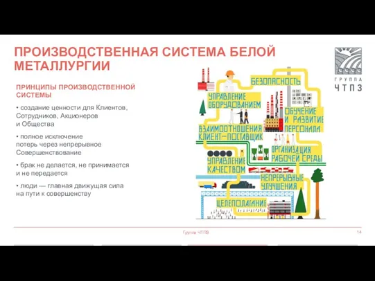 Группа ЧТПЗ ПРОИЗВОДСТВЕННАЯ СИСТЕМА БЕЛОЙ МЕТАЛЛУРГИИ ПРИНЦИПЫ ПРОИЗВОДСТВЕННОЙ СИСТЕМЫ •