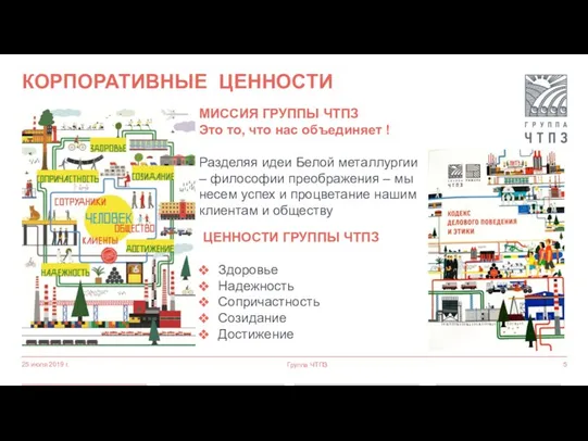 25 июля 2019 г. Группа ЧТПЗ КОРПОРАТИВНЫЕ ЦЕННОСТИ МИССИЯ ГРУППЫ