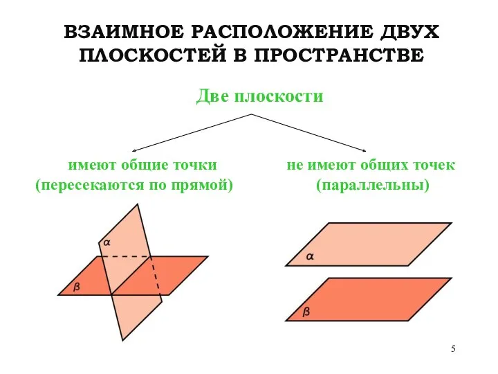 ВЗАИМНОЕ РАСПОЛОЖЕНИЕ ДВУХ ПЛОСКОСТЕЙ В ПРОСТРАНСТВЕ