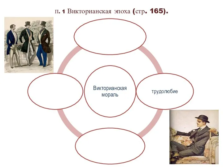 П. 1 Викторианская эпоха (стр. 165).