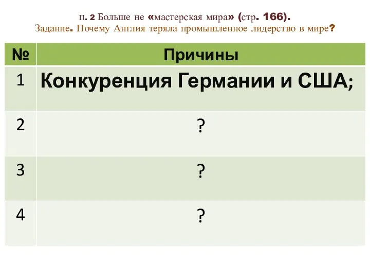 П. 2 Больше не «мастерская мира» (стр. 166). Задание. Почему Англия теряла промышленное лидерство в мире?