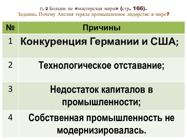 П. 2 Больше не «мастерская мира» (стр. 166). Задание. Почему Англия теряла промышленное лидерство в мире?