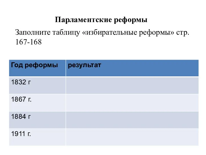 Парламентские реформы Заполните таблицу «избирательные реформы» стр. 167-168