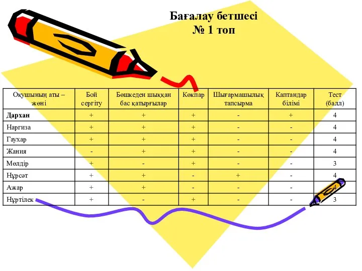 Бағалау бетшесі № 1 топ