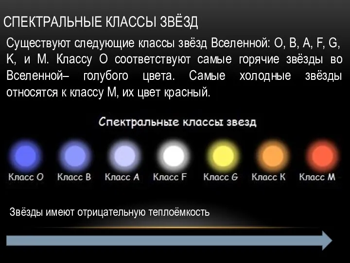 СПЕКТРАЛЬНЫЕ КЛАССЫ ЗВЁЗД Существуют следующие классы звёзд Вселенной: O, B,