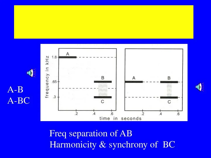 Capturing a component from a mixture by frequency proximity A-B