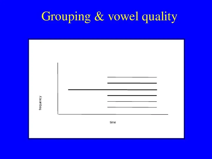 Grouping & vowel quality