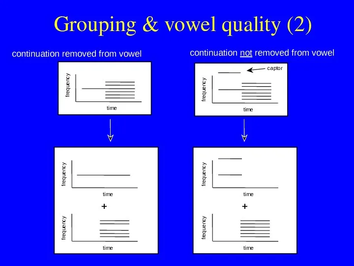 Grouping & vowel quality (2)