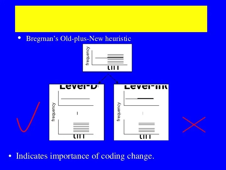 Onset-time: allocation is subtractive not exclusive Bregman’s Old-plus-New heuristic Indicates importance of coding change.