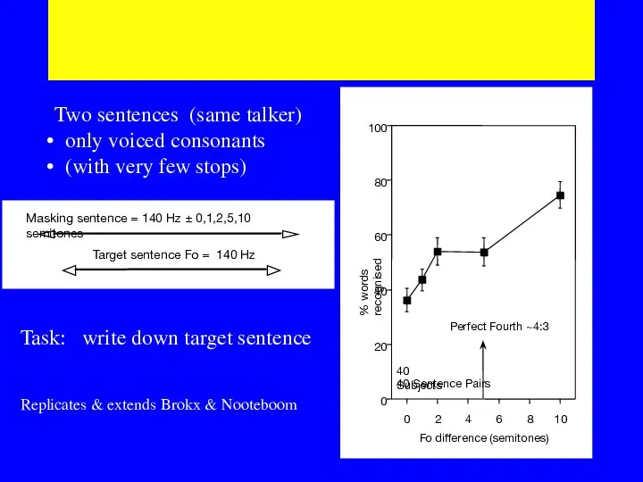 ΔFo between two sentences (Bird & Darwin 1998; after Brokx