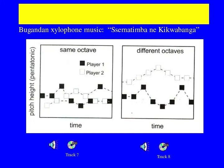 Successive grouping by frequency Track 8 Track 7 Bugandan xylophone music: “Ssematimba ne Kikwabanga”