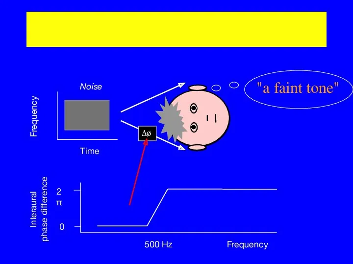 Huggins pitch ∆ø