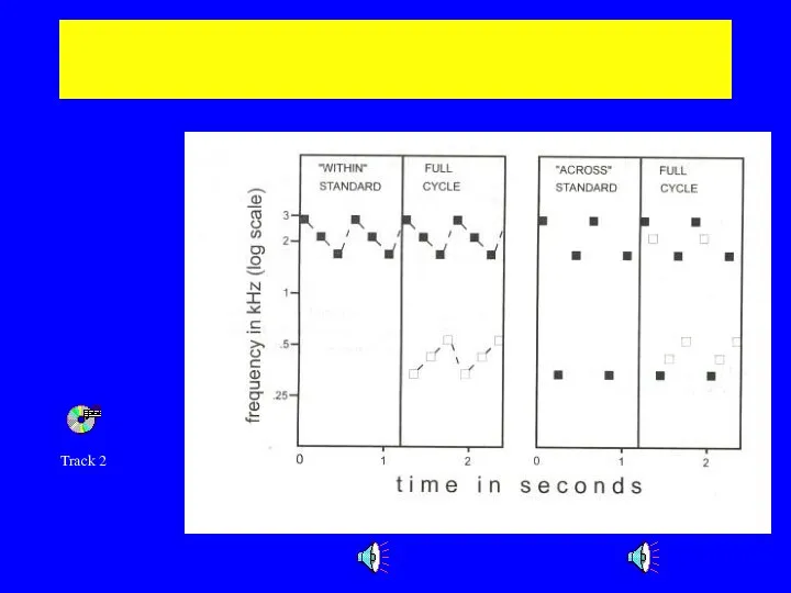 Successive grouping by frequency Track 2