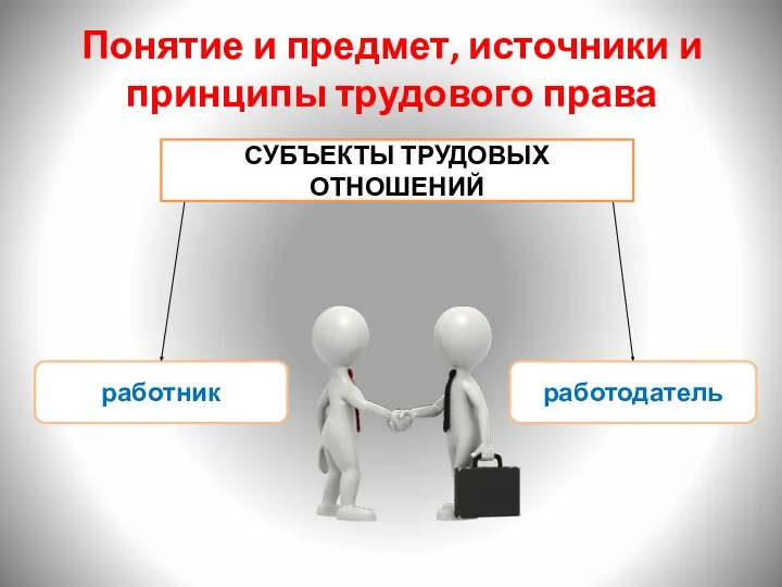 Понятие и предмет, источники и принципы трудового права работник работодатель СУБЪЕКТЫ ТРУДОВЫХ ОТНОШЕНИЙ