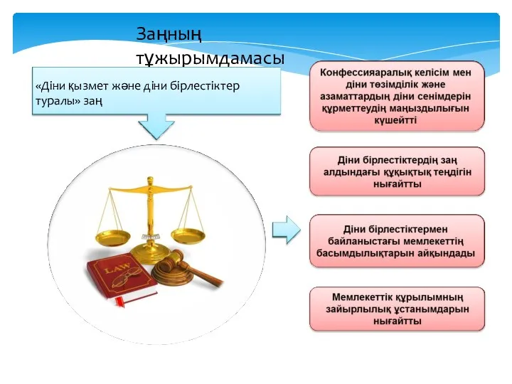 Заңның тұжырымдамасы «Діни қызмет және діни бірлестіктер туралы» заң