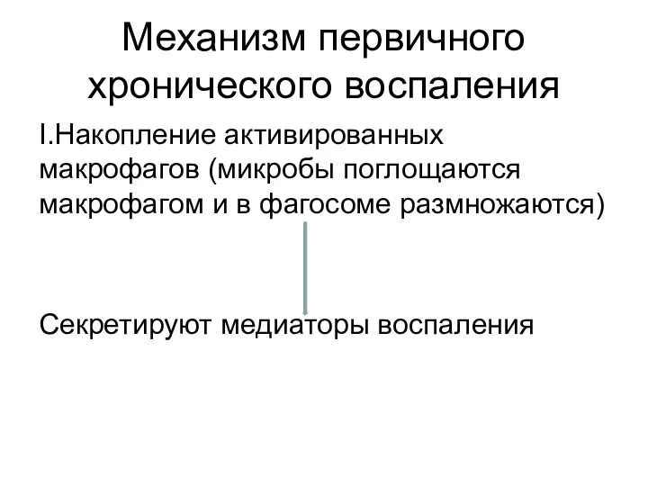 Механизм первичного хронического воспаления Ι.Накопление активированных макрофагов (микробы поглощаются макрофагом