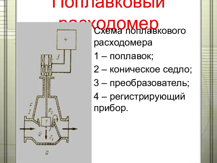 Поплавковый расходомер Схема поплавкового расходомера 1 – поплавок; 2 –