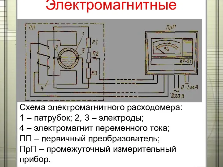 Электромагнитные расходомеры Схема электромагнитного расходомера: 1 – патрубок; 2, 3