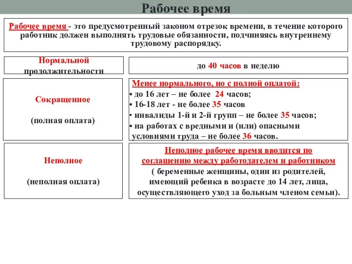 Рабочее время Рабочее время - это предусмотренный законом отрезок времени,