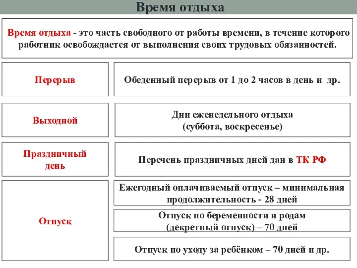 Время отдыха Время отдыха - это часть свободного от работы