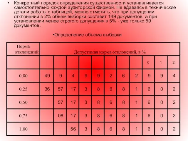 Конкретный порядок определения существенности устанавливается самостоятельно каждой аудиторской фирмой. Не