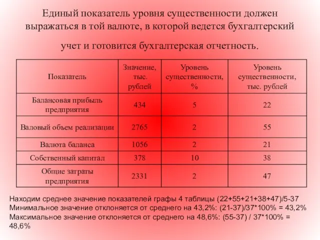 Единый показатель уровня существенности должен выражаться в той валюте, в