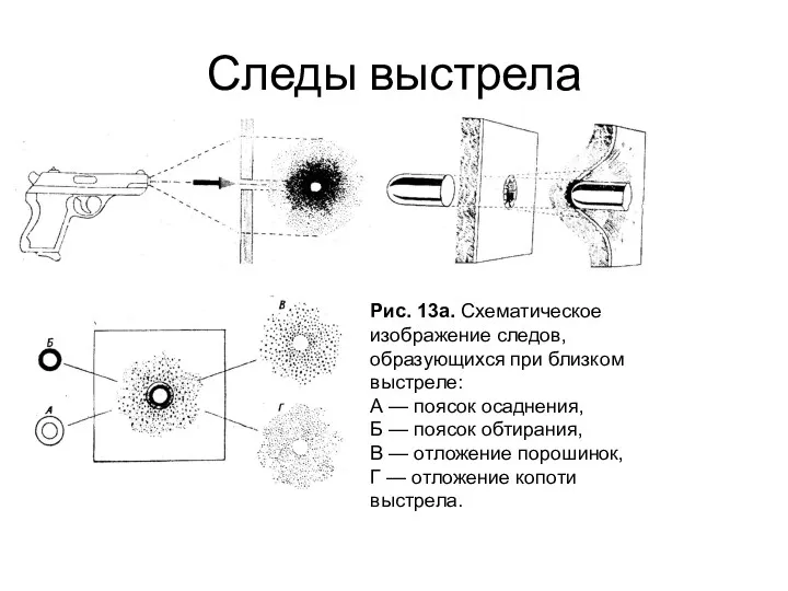 Следы выстрела Рис. 13а. Схематическое изображение следов, образующихся при близком