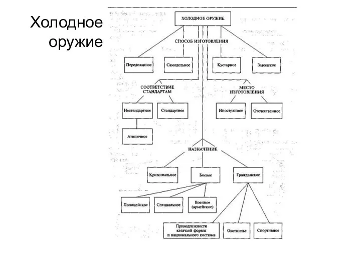 Холодное оружие