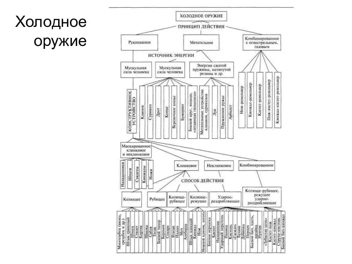 Холодное оружие