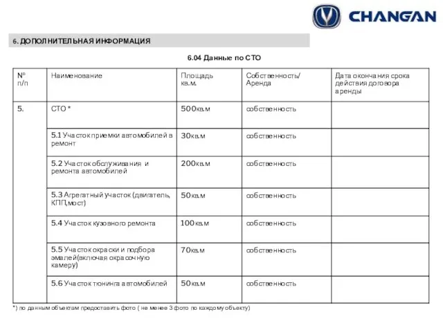 *) по данным объектам предоставить фото ( не менее 3 фото по каждому