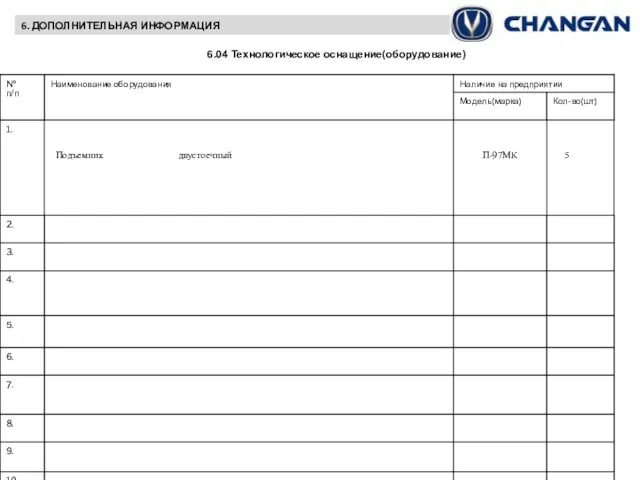 6.04 Технологическое оснащение(оборудование)