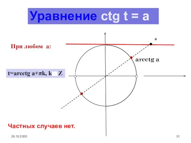 28.10.2020 arcctg a а Уравнение ctg t = a При любом a: t=arcctg