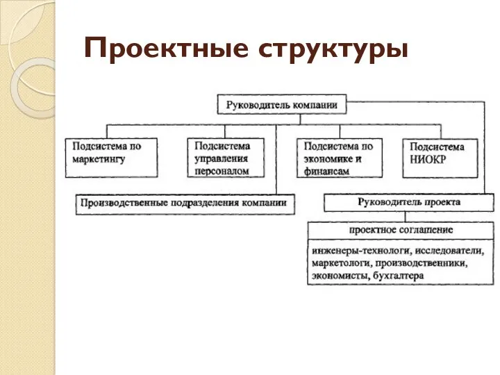 Проектные структуры