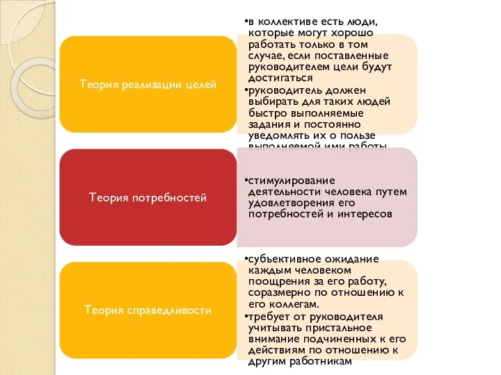 Теория реализации целей в коллективе есть люди, которые могут хорошо