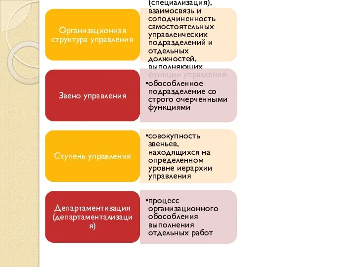 Организационная структура управления состав (специализация), взаимосвязь и соподчиненность самостоятельных управленческих