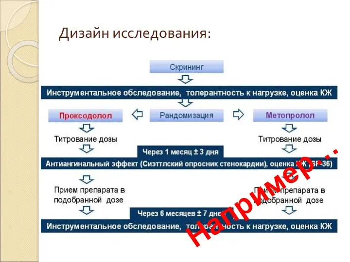 Дизайн исследования: Например…