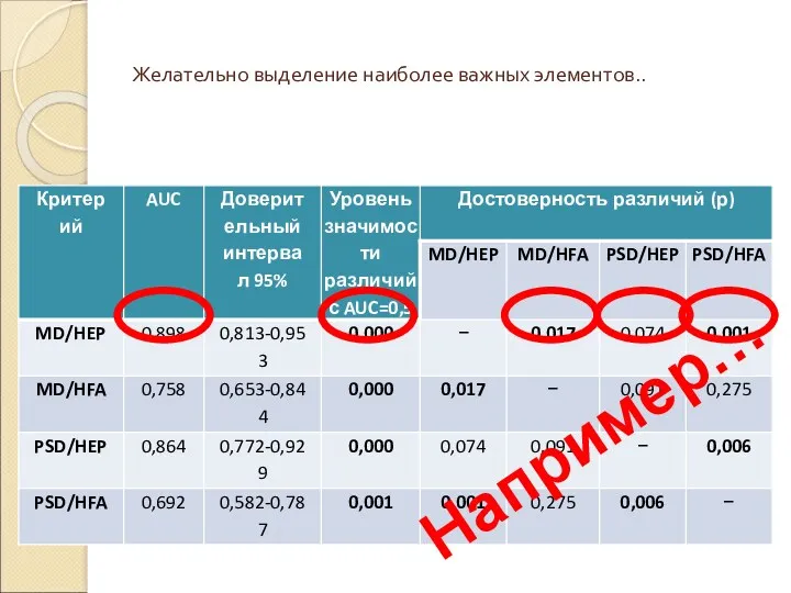 Желательно выделение наиболее важных элементов.. Например…