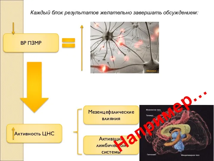 ВР ПЗМР Например… Каждый блок результатов желательно завершать обсуждением: