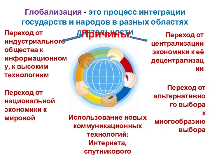 Глобализация - это процесс интеграции государств и народов в разных